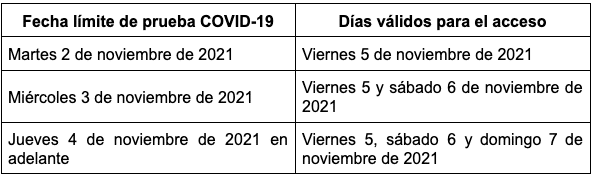 Tabla-español
